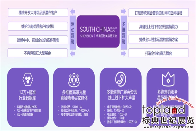 2023年華南美容博覽會